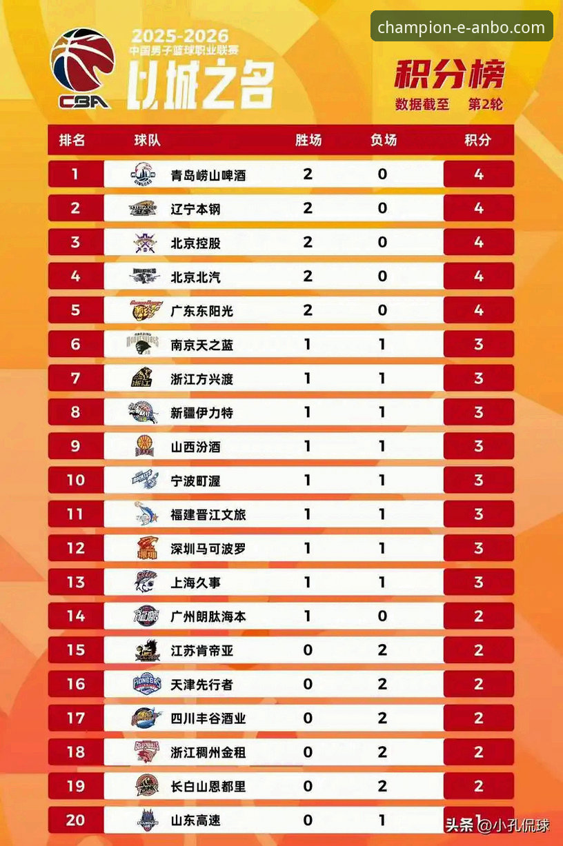 资深用户分享：在安博体育2026新版，复盘一场CBA的戏剧性逆转