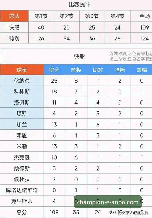 安博体育信誉如何必备 快船vs鹈鹕:一场18分领先到20分溃败的深度复盘,安博体育信誉如何必备?